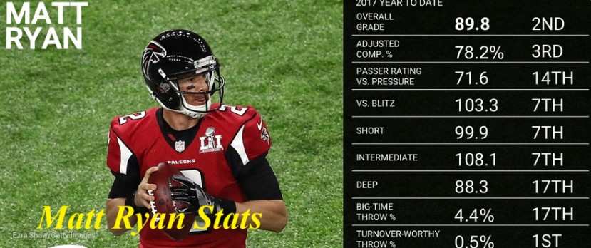 Football player Matt Ryan wearing a red jersey, displaying stats for the 2017 season.
