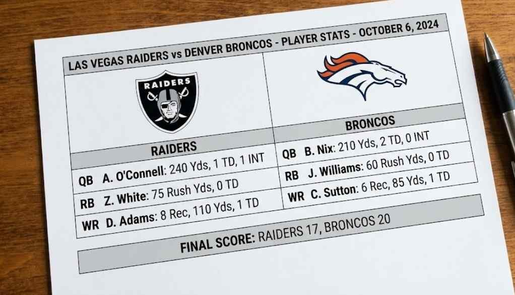 Las Vegas Raiders vs Denver Broncos Match Player Stats – Complete Breakdown & Analysis