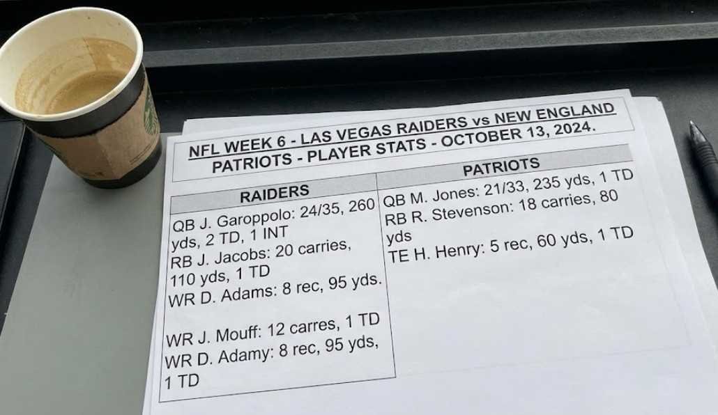 Las Vegas Raiders vs New England Patriots Match Player Stats