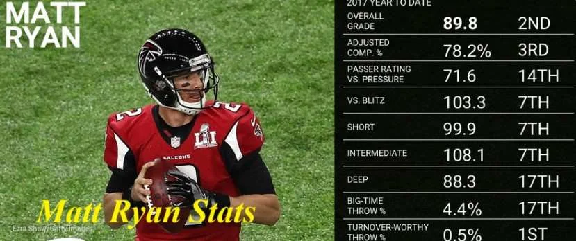 Matt Ryan Stats: A Detailed Overview of His Career