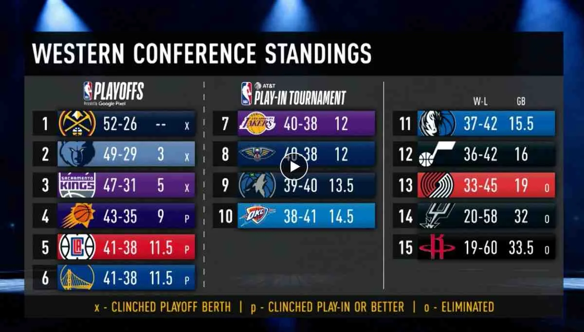 NBA Western Conference Standings A Deep Dive into the Season 2025-26