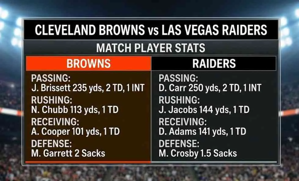 Cleveland Browns vs Las Vegas Raiders Match Player Stats