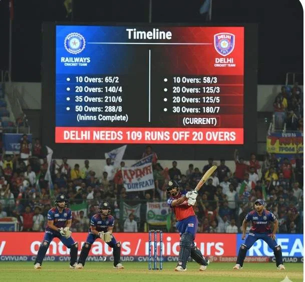 Railways Cricket Team vs Delhi Cricket Team Timeline: A Complete Rivalry History