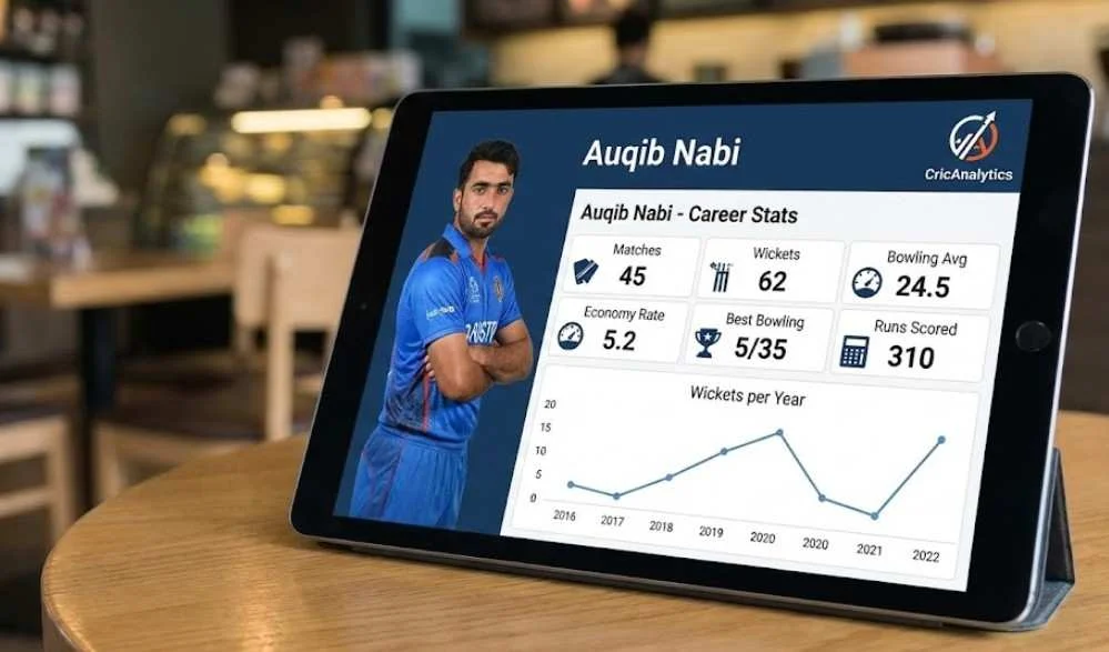 Auqib Nabi Stats: All-round Career, Records, Performance & Potential Ahead
