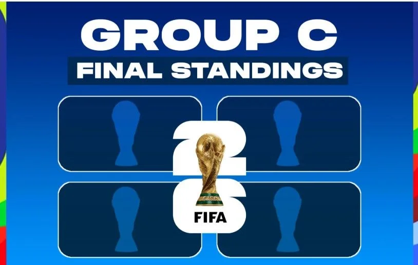 fifa world cup standings 2026