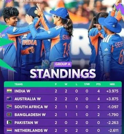 Women's Cricket World Cup Standings
