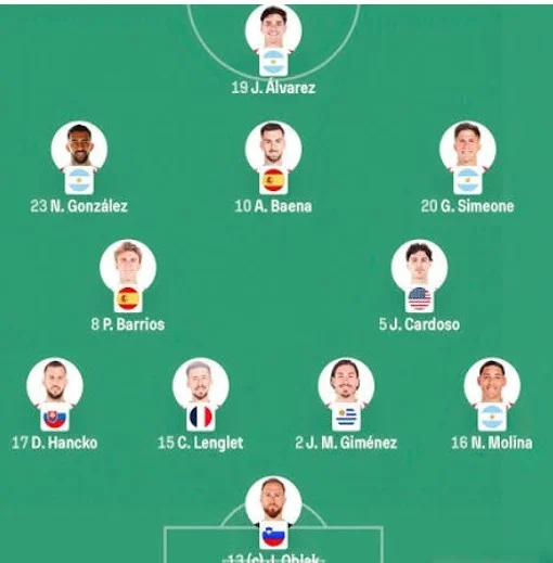 Alineaciones de Atlético de Madrid contra FC Barcelona: Predicted Lineup, Tactical Preview and Key Players