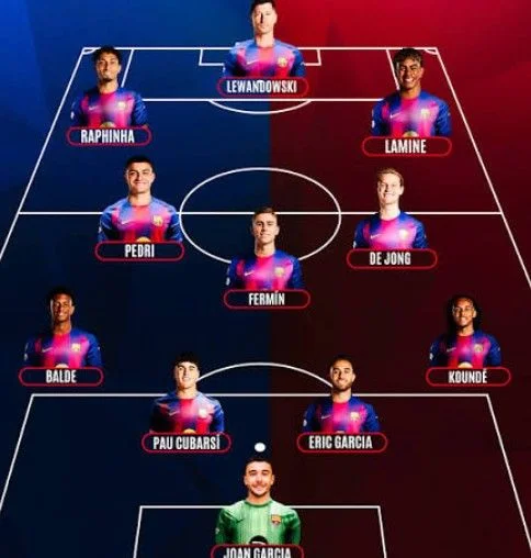 Alineaciones de FC Barcelona contra Real Madrid