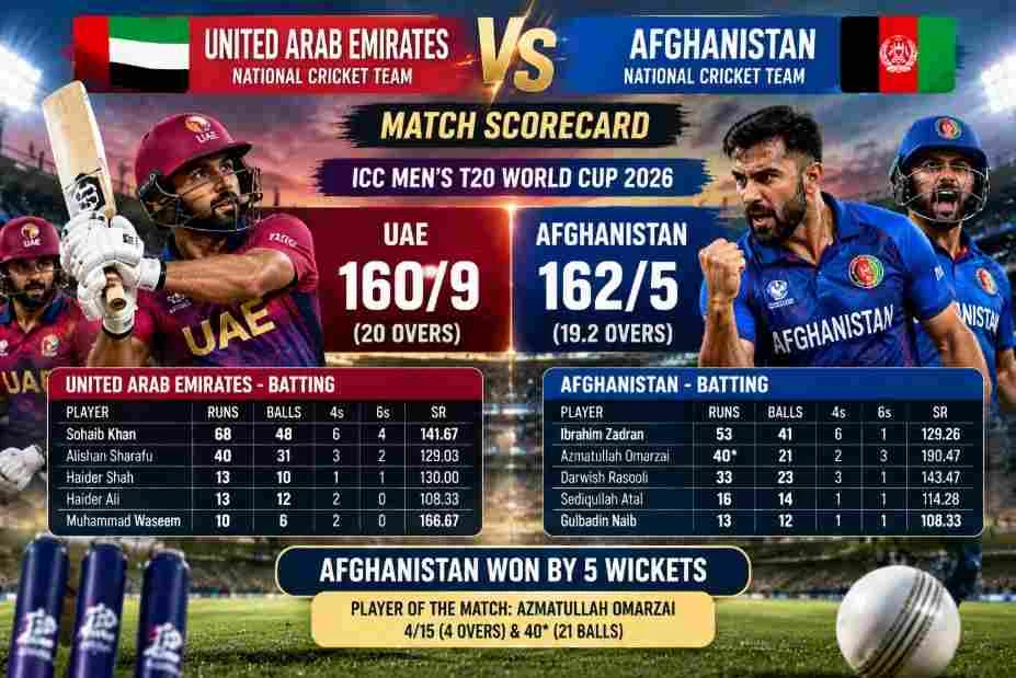 United Arab Emirates National Cricket Team vs Afghanistan National Cricket Team Match Scorecard: Full Analysis